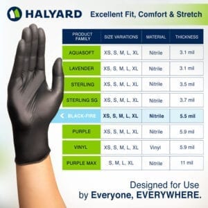 Halyard-infographic