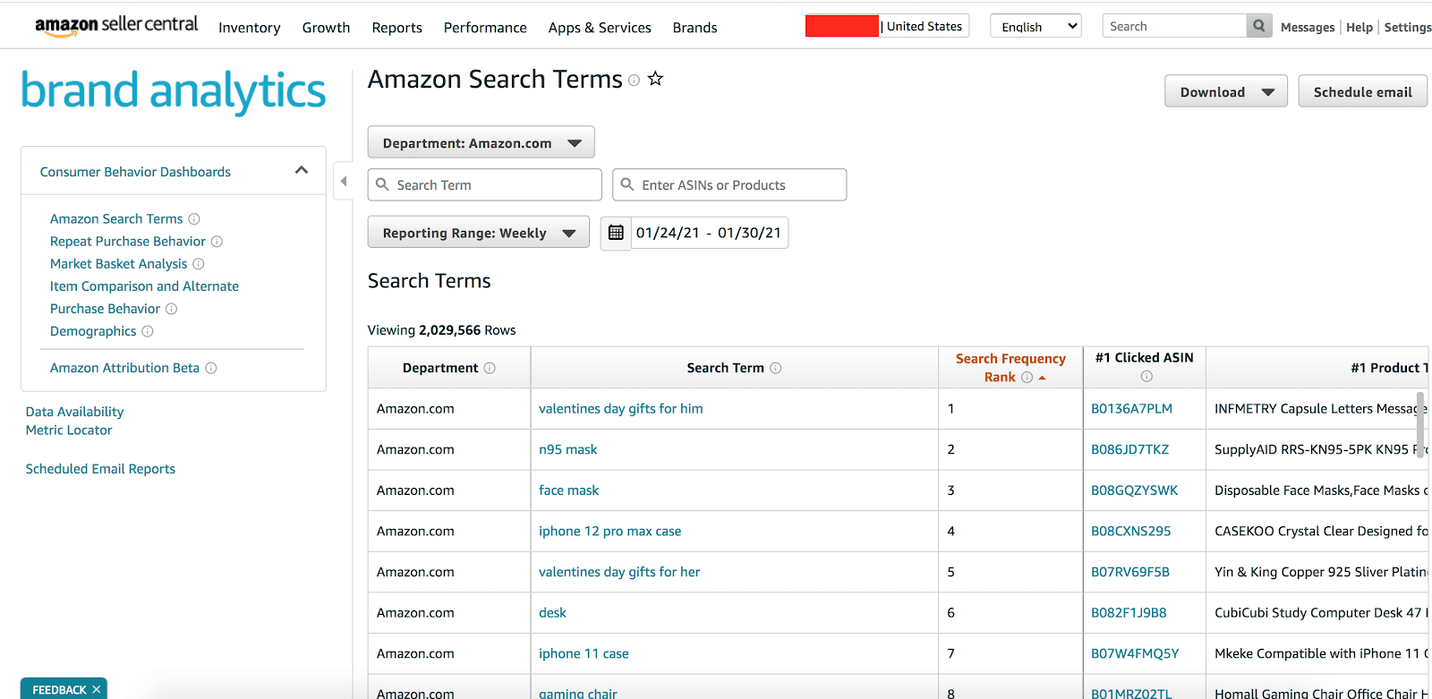 amazon brand analytics feature 1