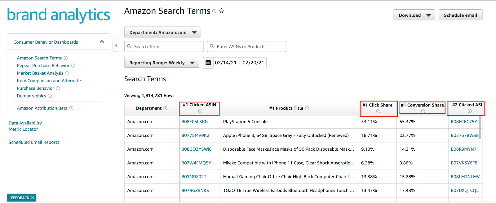 amazon brand analytics columns