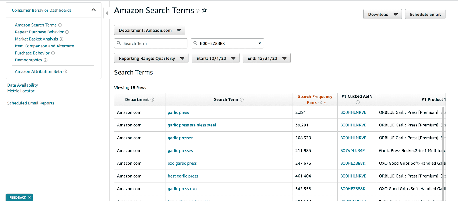 amazon brand analytics asin