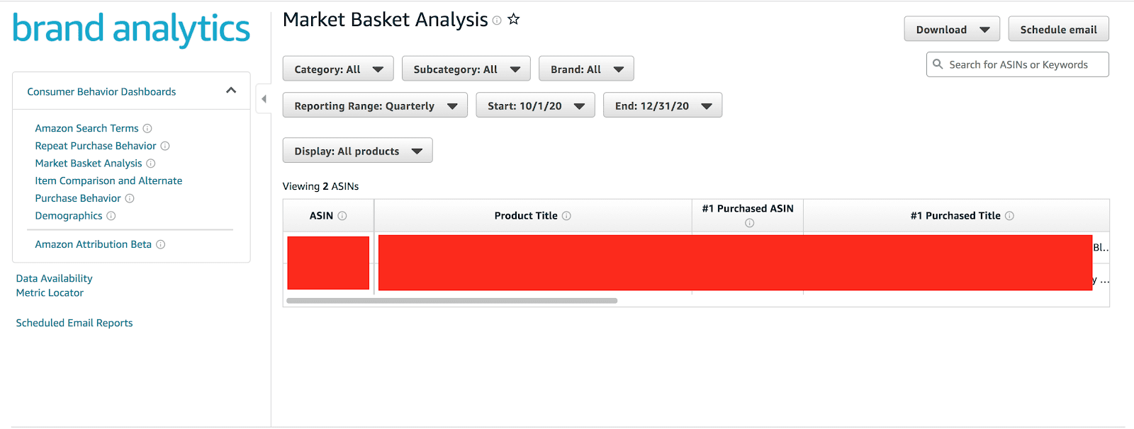 amazon brand analytics market basket