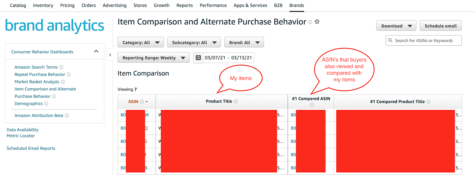 amazon brand analytics viewed