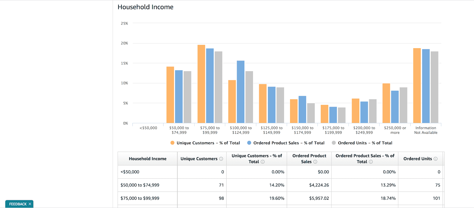 amazon brand analytics demographics 2