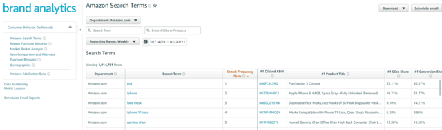 amazon brand registry brand analytics