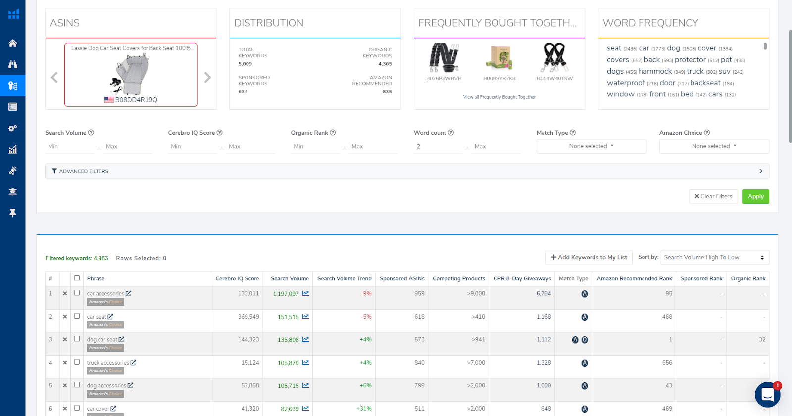 amazon keyword optimization competitor keywords